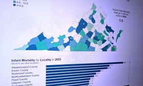 graph and map